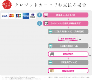 【支払方法】クレジットカード決済